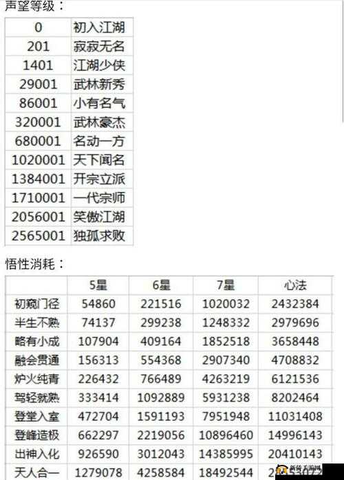 月神的迷宫角色深度剖析，玛安娜——辅助之光技能全面解析