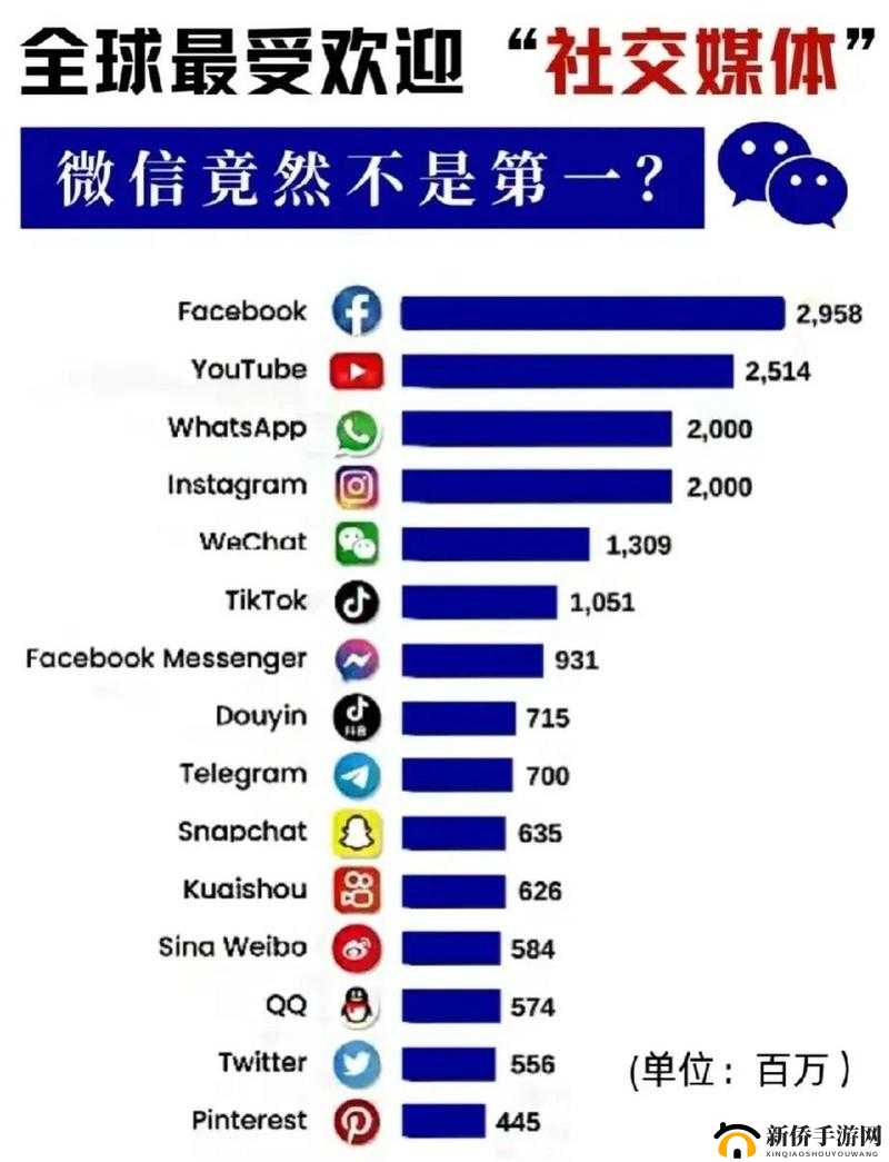 国外比较开放的社交软件：连接世界与拓展社交圈的新桥梁