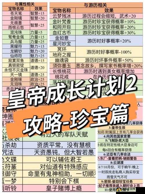 皇帝成长计划2全面解析，遗诏获得方法与攻略详细介绍