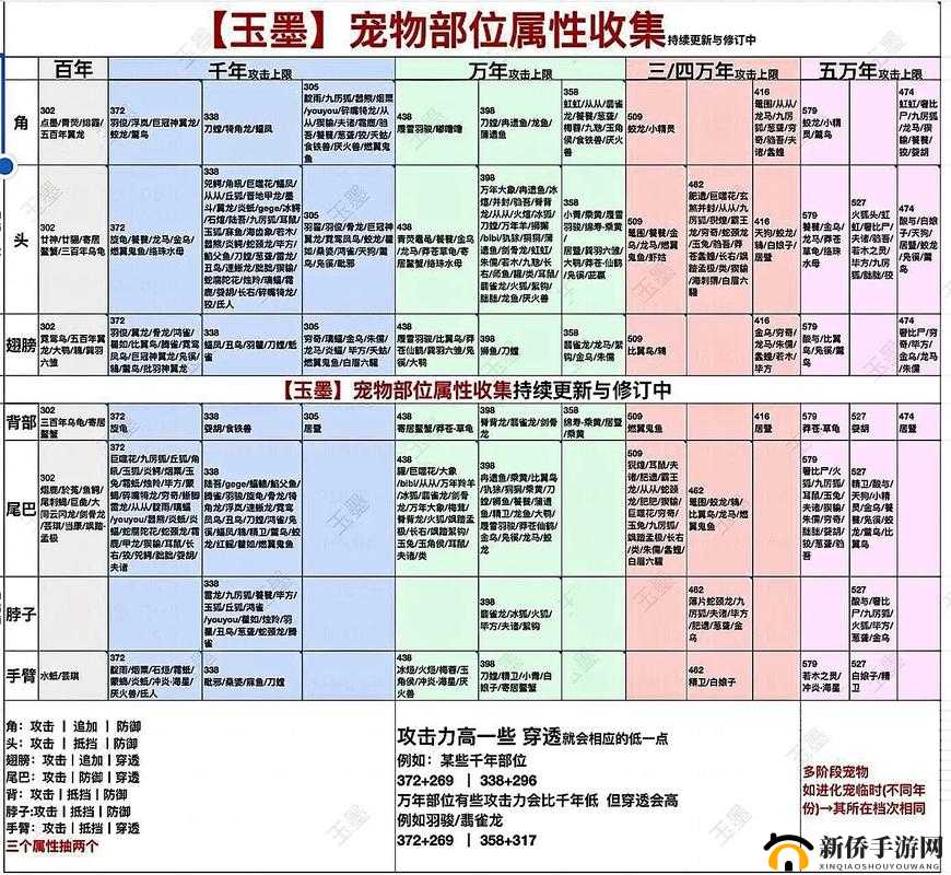 妄想山海中息壤核心道具深度解析，六大分支玩法全面探索与指南