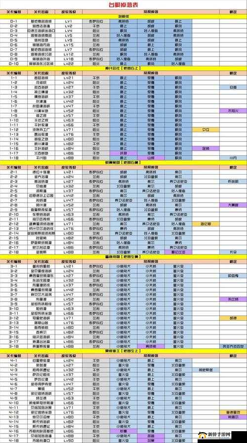 黑潮深海觉醒联盟，全面解析其作用与攻略指南