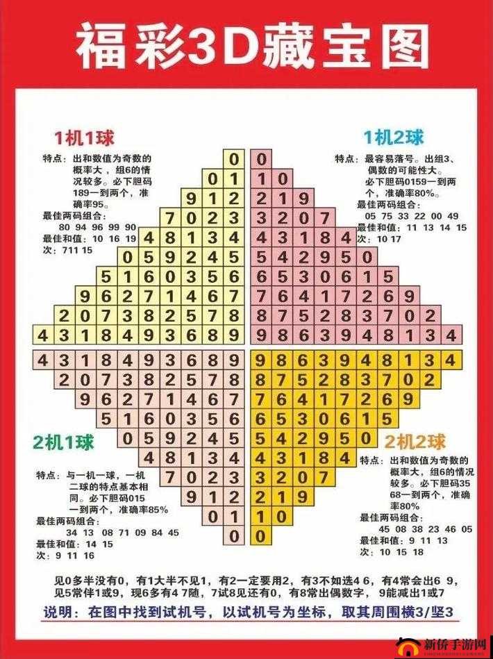 球球3D，精通快速合成大数字策略与高效资源管理的艺术之道