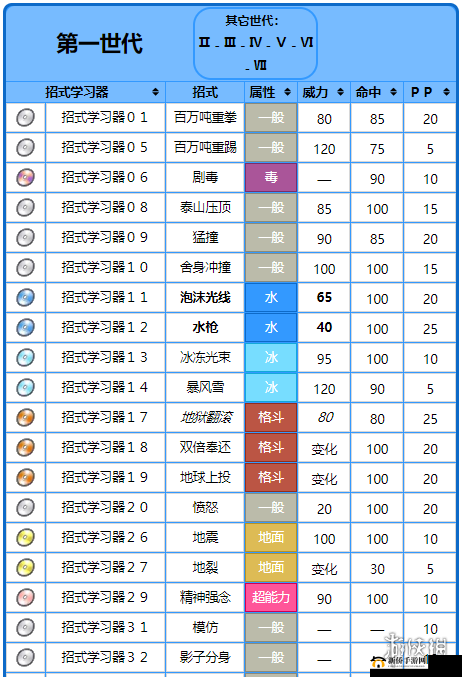 宝可梦蚊香泳士，全面解析其技能搭配策略与实战应用