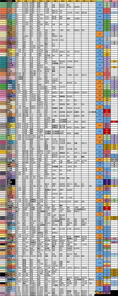 宝可梦大探险波波高效技能搭配攻略，电光闪与鹦鹉学舌双技能推荐