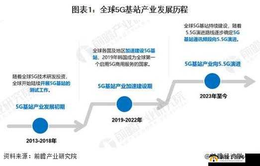 欧洲 5G 频段 n78 发展前景及应用探讨