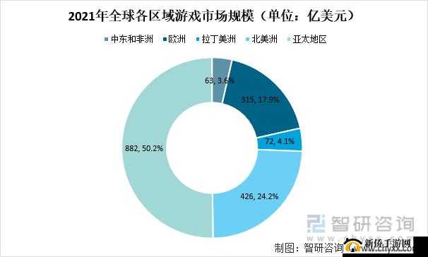 国外玩家认为国外游戏市场发展现状及趋势探讨