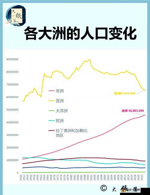 亚洲、欧洲、美洲人口比例究竟如何：现状分析