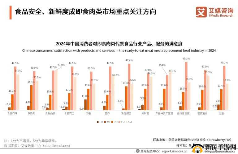 OVO 食肉家取报告 3：深度解析肉类消费趋势与市场前景