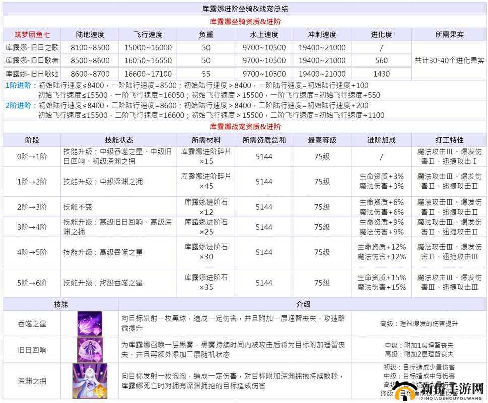 深度解析，创造与魔法游戏中库露娜坐骑的实际表现与效果分享