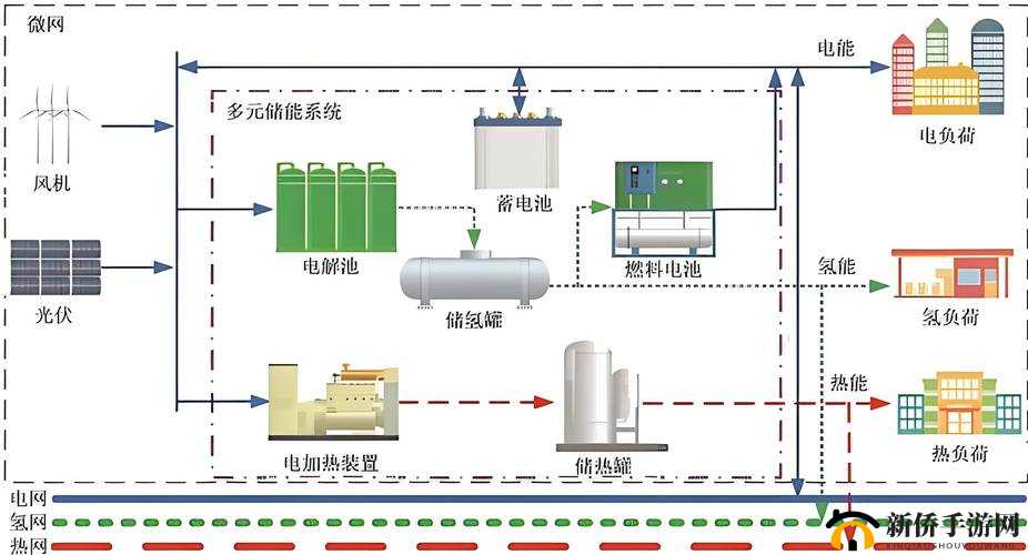 多人高 HP 系统如何运作：其原理及实际应用探讨