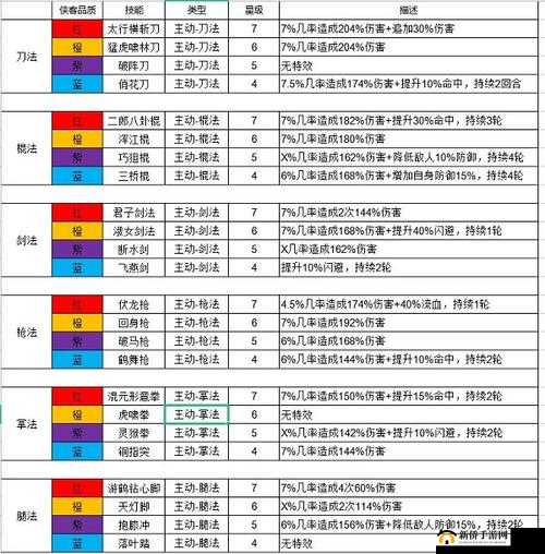 暴走大侠中门派武学技巧揭秘之深度剖析与详细解读