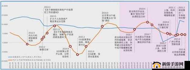 无人区一线二线发展概况：深入探究其现状与未来走向