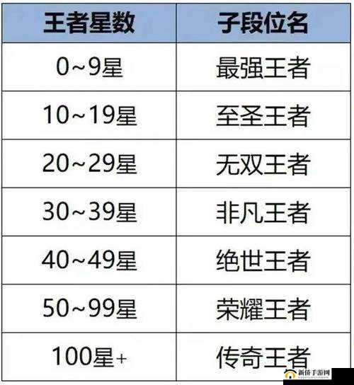 s35 赛季具体何时开始等你来揭晓