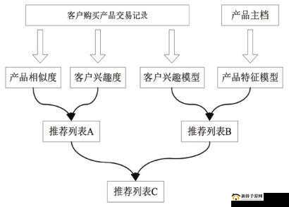 千人千色 t9t9t9 的推荐机制是什么：精准推荐，满足个性需求