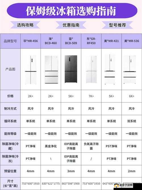 96 精产国品一二三产品区别：品质、功能与价格的差异