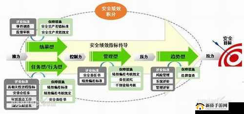 幼儿仙踪林儿童网安全性能评测：全面细致深度剖析与探索