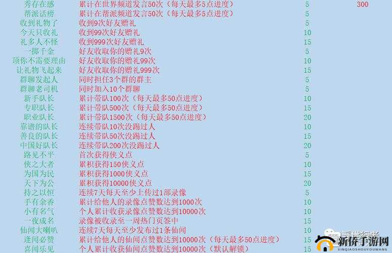 梦幻新诛仙深度攻略，全面解析帮派成就的高效达成方法