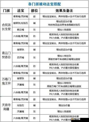 梦幻新诛仙宝链技能搭配深度解析与实战应用攻略