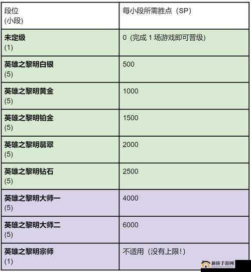 云顶之弈深度玩法解析，掌握黎明瑞文策略，助你轻松登顶天梯之路