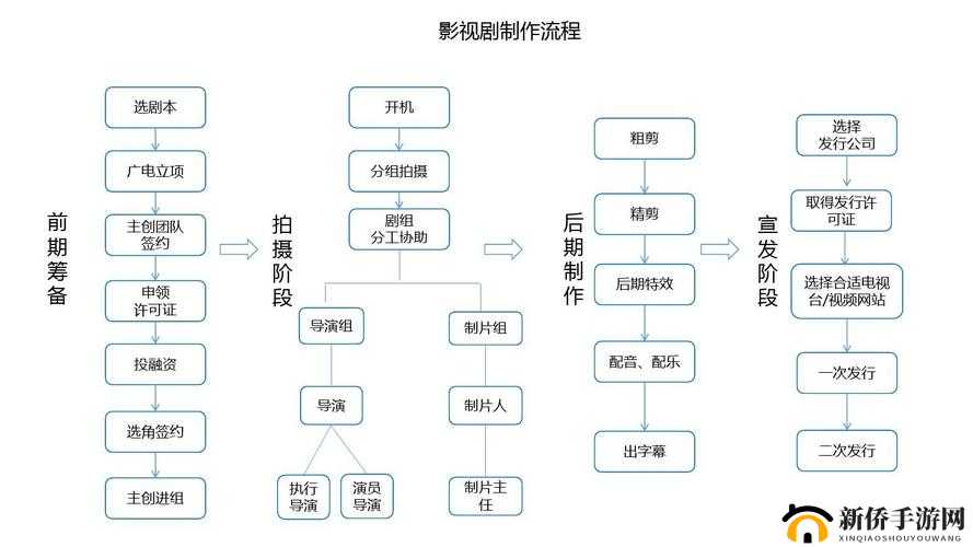 天美影视传媒广告制作全流程详细解析