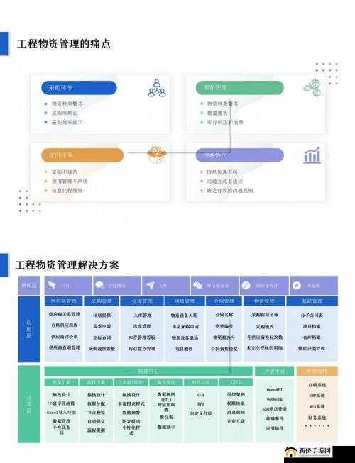 新手入门无物资困扰？这篇攻略详解资源管理技巧，助你轻松解决难题