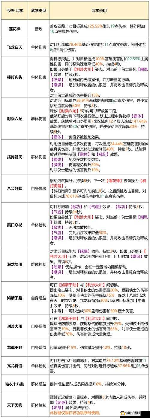 新天龙八部游戏指南，逍遥门派转职丐帮全任务详细攻略