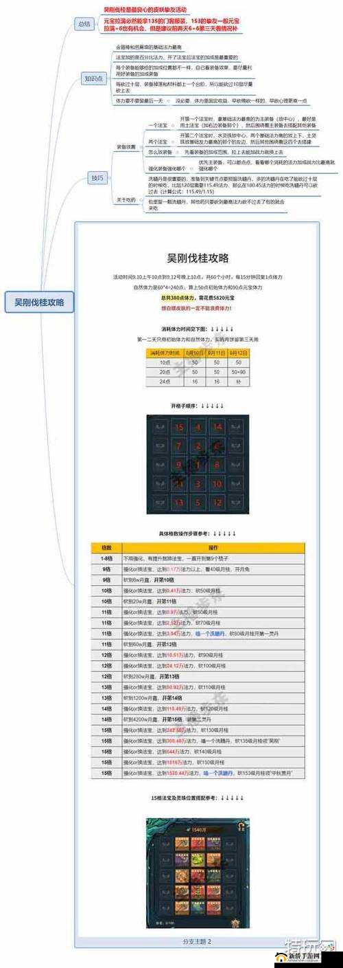 叫我大掌柜游戏攻略，全面解析体力值的多种获取途径