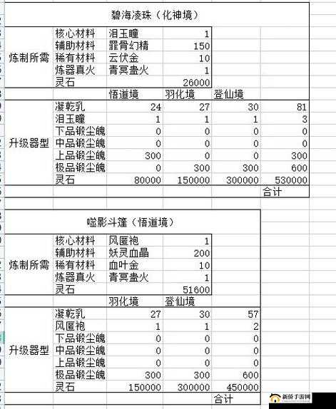 鬼谷八荒游戏中炼器法宝对战斗效果与属性影响的全面详细分析一览