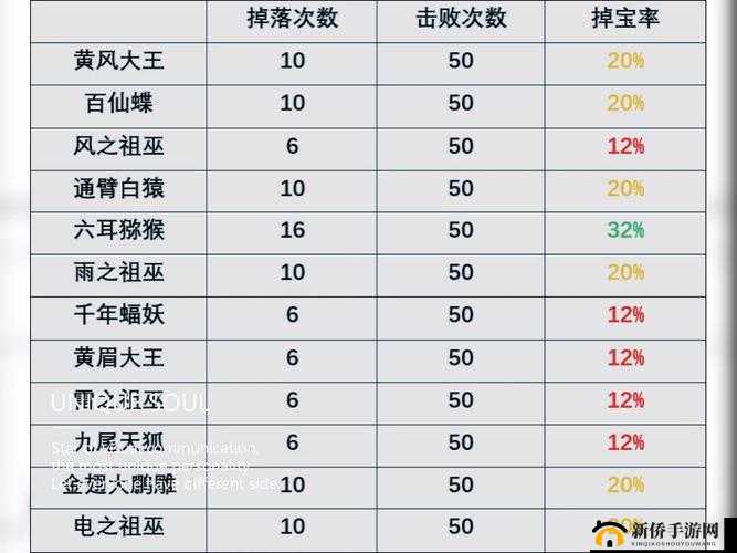 龟灵圣母深度剖析，造梦西游4中不可小觑的强力BOSS战斗策略解析