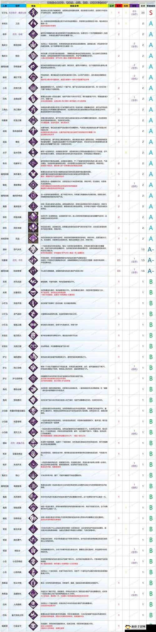 黎明觉醒游戏中如何根据角色定位与玩法偏好精准选择天赋技能