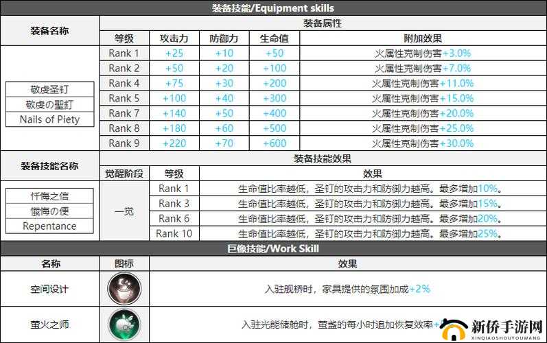 白夜极光镇魂座光灵全方位深度解析，技能揭秘与实战应用策略