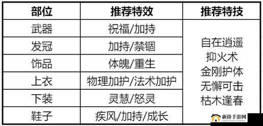 梦幻新诛仙深度解析，合欢派门派技能高效管理策略与最大化价值利用