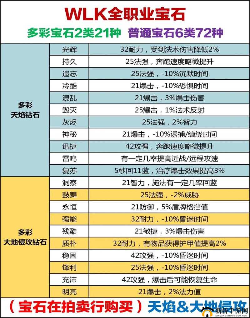 赛尔特大陆溶解石，全面解析获取途径及其在游戏中的战略应用