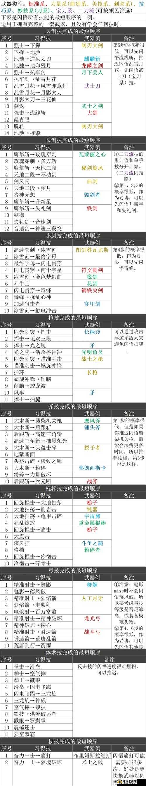 战国无双5深度解析，护符闪技攻击效果与资源管理艺术全览