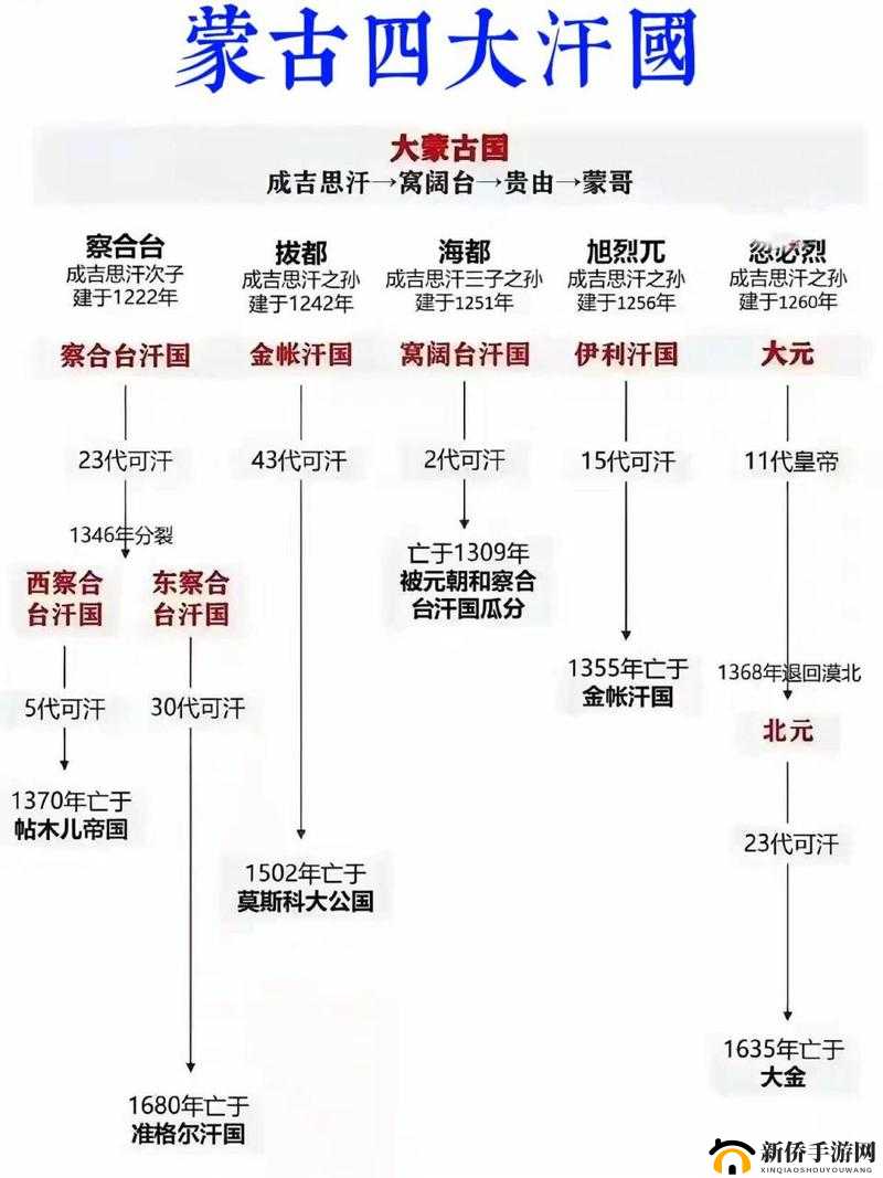 帝国时代4深度解析，蒙古文明特色内容全面揭秘与探索