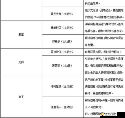 神角技巧游戏深度解析，风之子角色与风副本高效打法全攻略