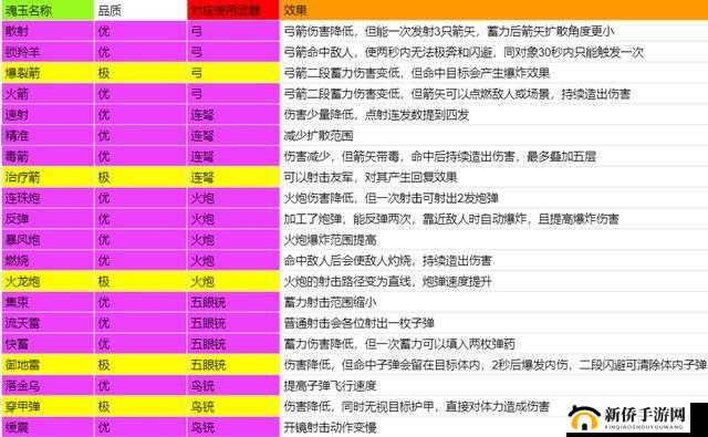 永劫无间游戏深度解析，阔刀与魂玉的最佳搭配推荐介绍