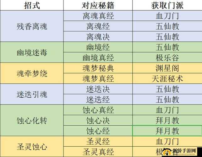 云端问仙游戏开局，选择仙门后人职业发展的全面分析与建议