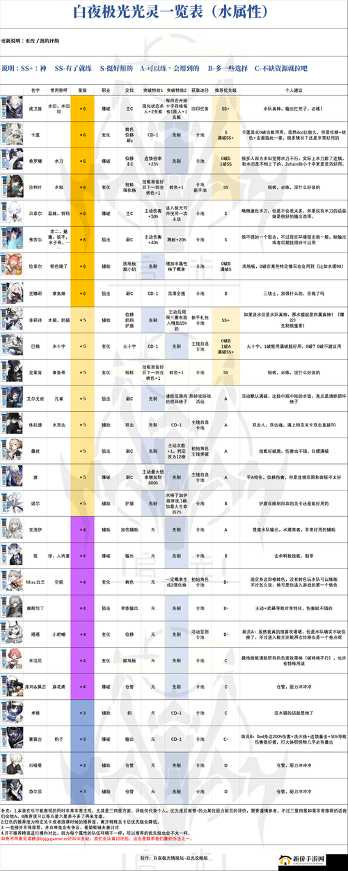 白夜极光游戏核心机制探索，光灵系统全面深度解析