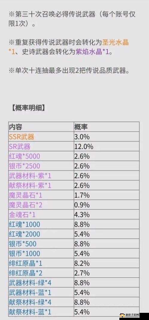 鬼泣巅峰之战全面材料指南，解锁材料获取途径与秘籍大公开