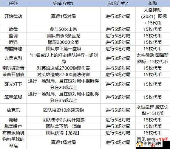 LOL太空律动任务怎么快速完成？通行证里程碑要求全解析！