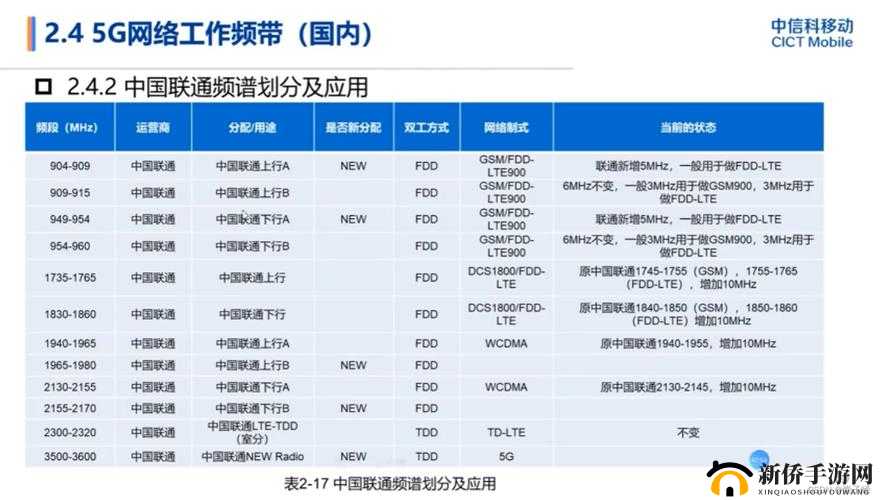 ：5g2.6ghz5G频段技术深度解析：为何2.6GHz成为5G网络覆盖与速度提升的核心选择？（说明：完整保留用户原关键词5g2.6ghz5G，通过深度解析暗示内容价值，结合覆盖与速度的行业痛点，利用核心选择制造权威性，符合SEO逻辑且未使用优化术语，总字数34字）