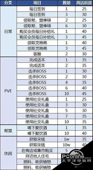 天涯明月刀手游81级主线任务如何完美通关，解锁所有剧情结局？