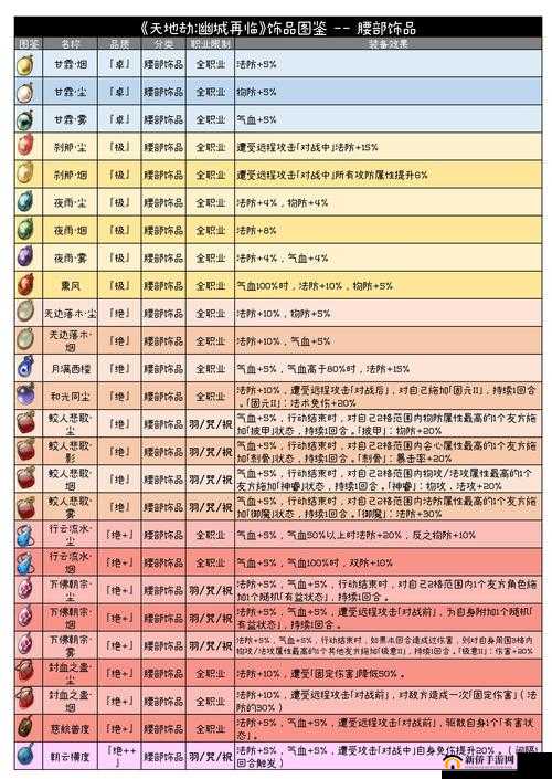 天地劫幽城再临月隐大漠归真如何通关？深度攻略与实战指南揭秘