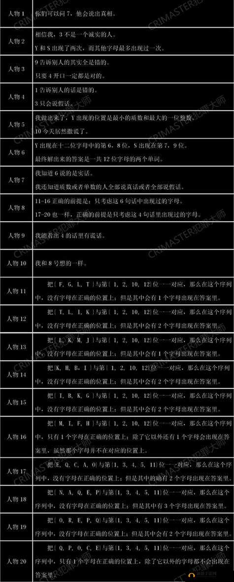 犯罪大师3.18侦探委托羊皮卷谜题揭晓，正确字母答案究竟是什么？