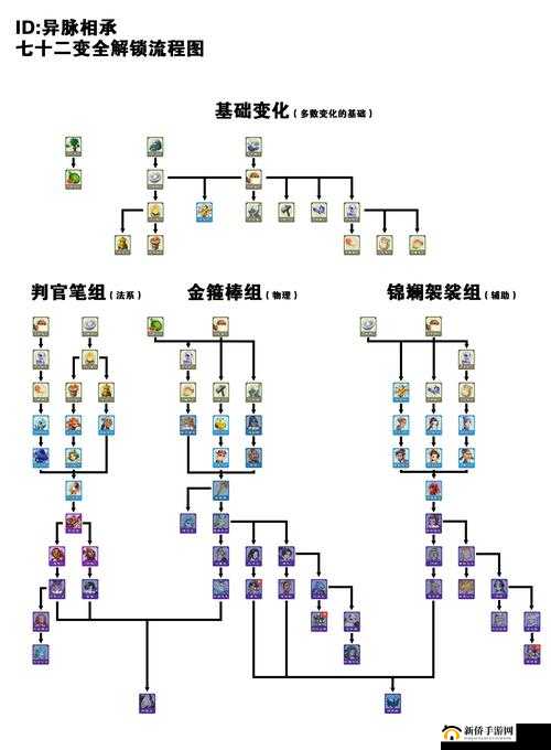 如何全面解锁Love Fantasy游戏全剧情CG？攻略大全图文汇总揭秘！