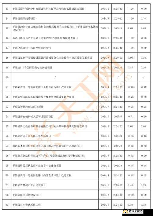 2024 年重大项目投资计划表大揭秘：哪些项目值得重点关注？