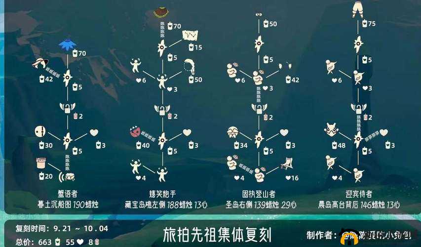 光遇3.4复刻旅行先祖位置及兑换奖励，历史演变中究竟藏有何种惊喜？