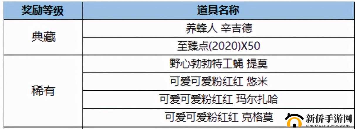 2021英雄联盟小蜜蜂宝典活动怎么解锁？奖励获取全攻略来了吗？