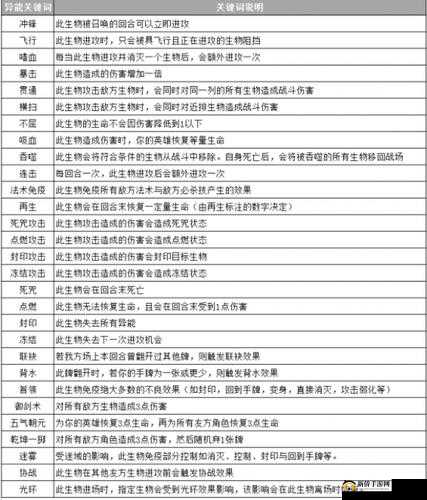 仙剑奇侠传九野新手必看，如何搭配最强开局卡组，推荐大全悬念揭晓？